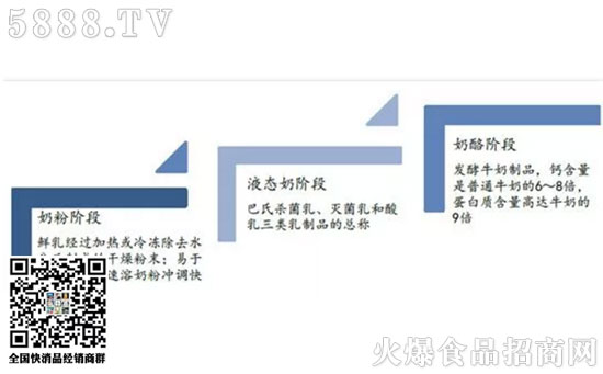 妙可藍(lán)多年報(bào) 妙可藍(lán)多年報(bào)