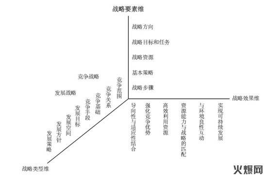 徐偉:《黑格咨詢方法論》憑什么定義下一個(gè)十年? 徐偉:《黑格咨詢方法論》憑什么定義下一個(gè)十年?
