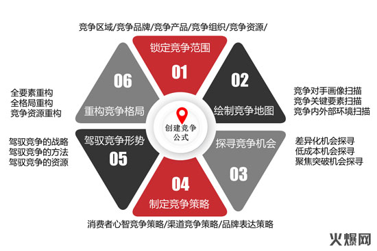 徐偉:《黑格咨詢方法論》憑什么定義下一個(gè)十年? 徐偉:《黑格咨詢方法論》憑什么定義下一個(gè)十年?