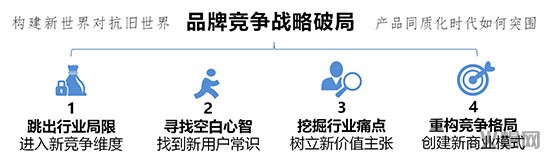 徐偉:《黑格咨詢方法論》憑什么定義下一個(gè)十年? 徐偉:《黑格咨詢方法論》憑什么定義下一個(gè)十年?