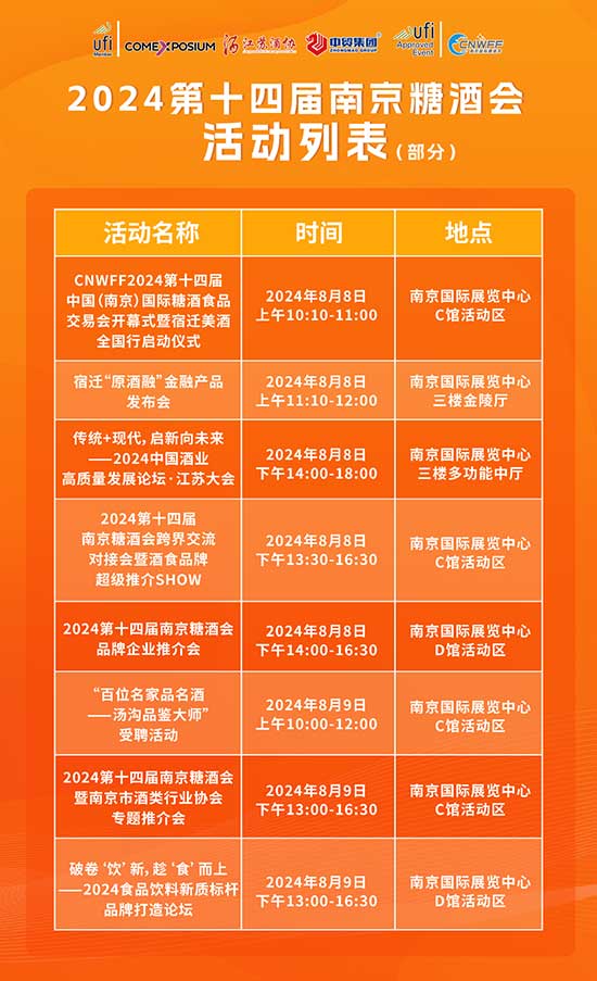 第十四屆南京糖酒會(huì)將于明日盛大開(kāi)幕!